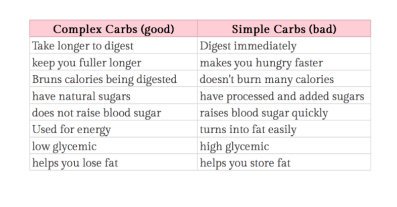 Low Carb GUIDE (7 page guide) Low Carb GUIDE